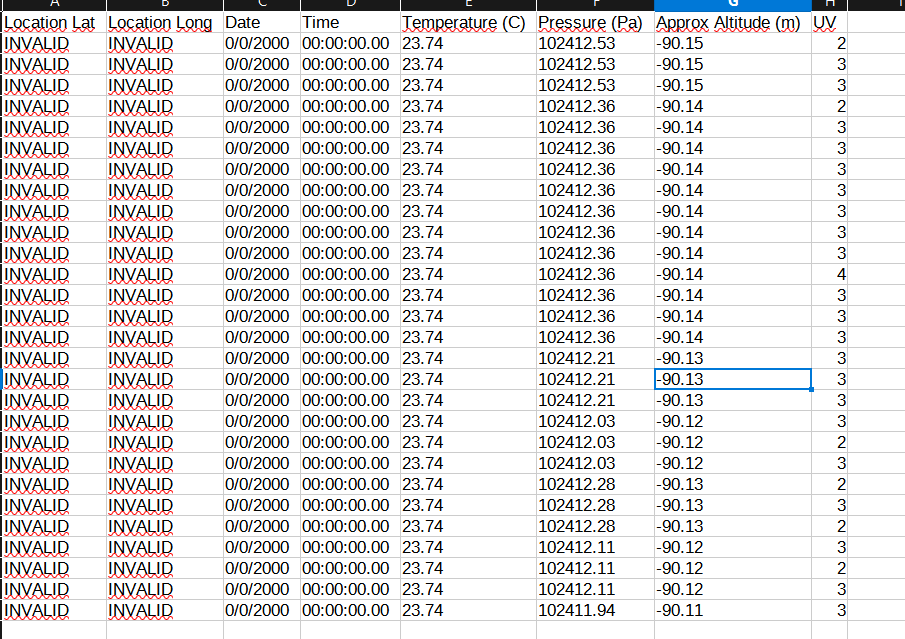 Datos registrados por los sensores en formato CSV